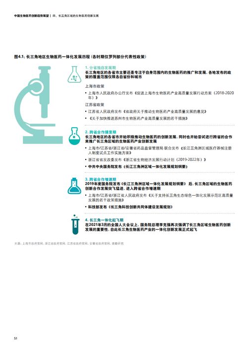 德勤咨詢 上?？茀f 2021年中國生物醫藥創新趨勢展望報告